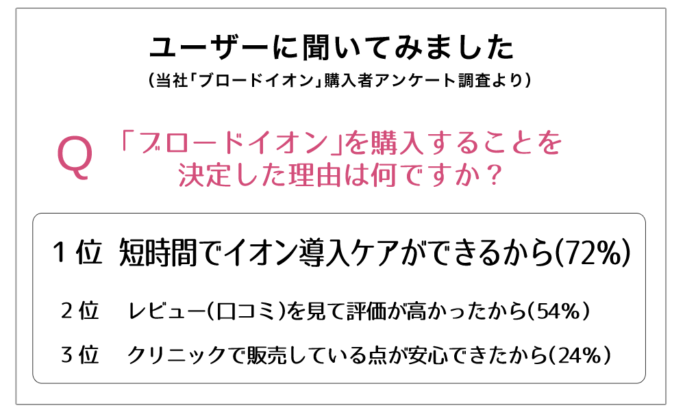 ユーザーに聞いてみました