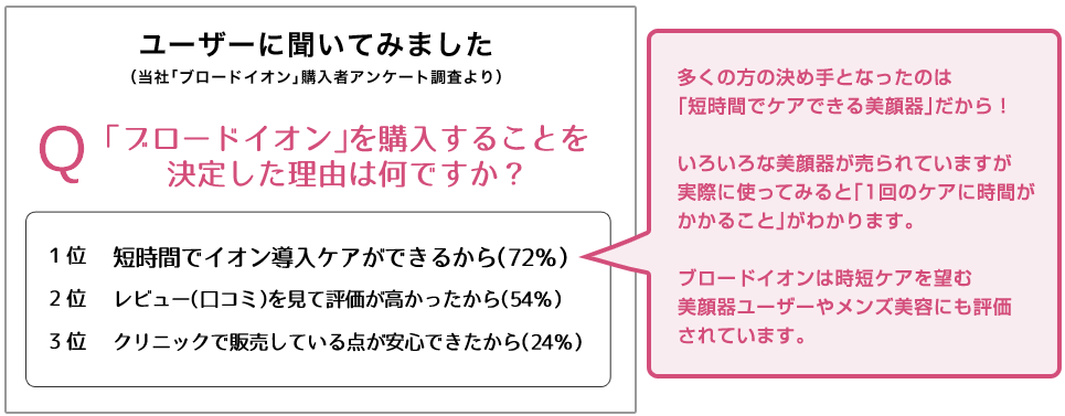 ユーザーに聞いてみました