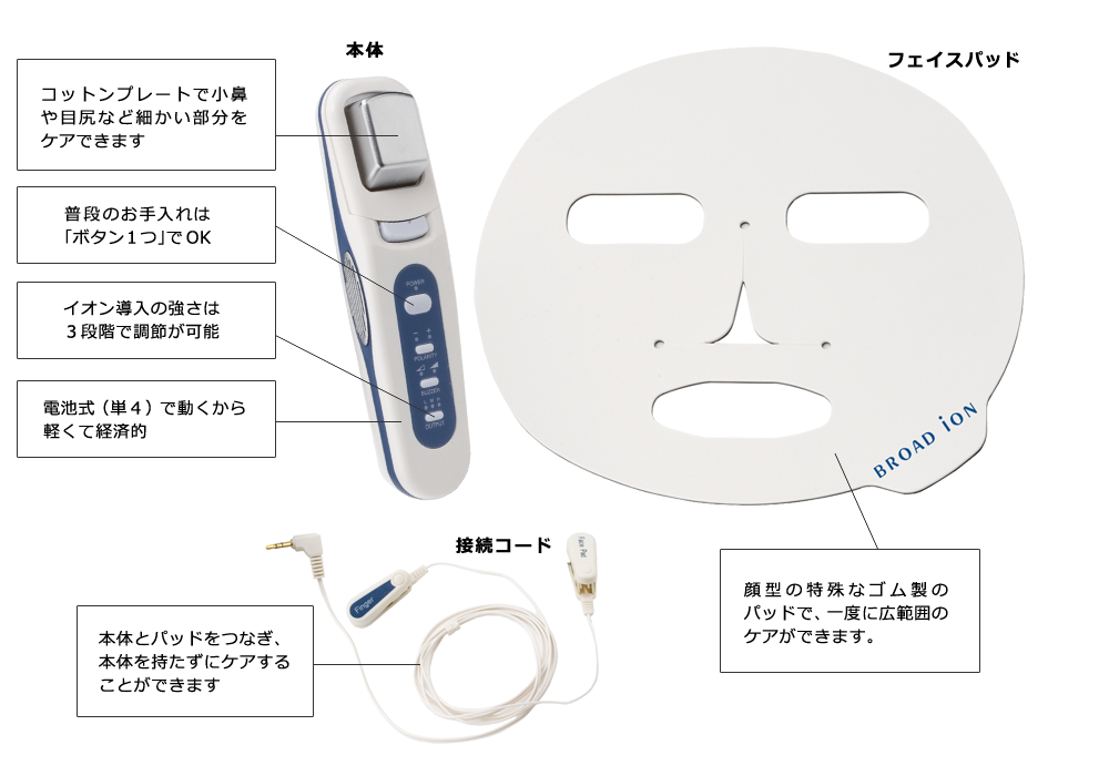 スキンロジカル　ブロードイオン　イオン導入器