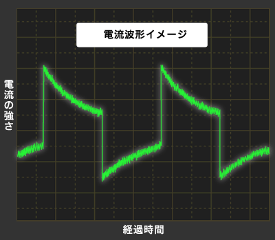 電流波形イメージ