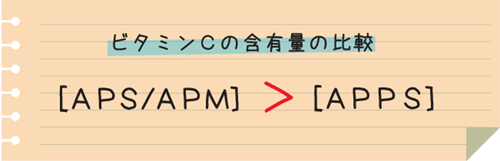 ビタミンCの含有量の比較　［APS/APM］　＞　［APPS］