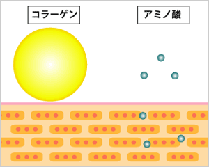 イオン導入化粧品の条件