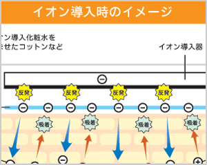 イオン導出のススメ