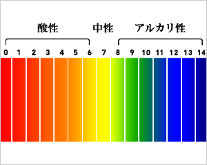 トラネキサム酸とイオン導入の電極