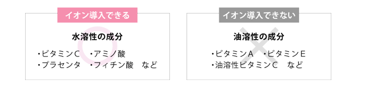 イオン導入できる成分