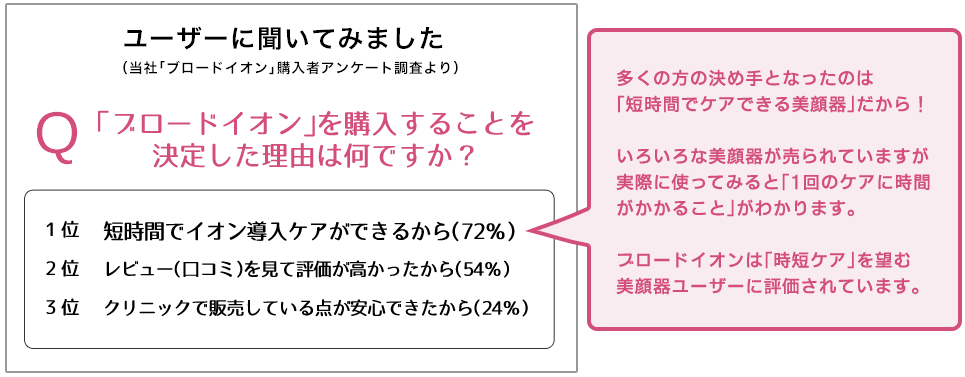 ユーザーに聞いてみました