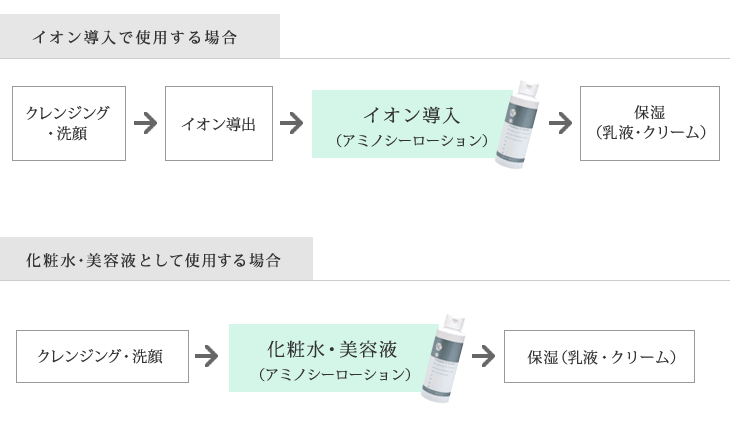 アミノシーローション150mL－イオン導入美顔器のスキンロジカル