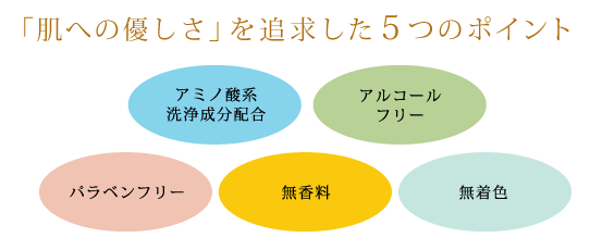 「肌へのやさしさ」を追求したクレンジング洗顔